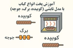 آموزش پخت انواع کباب (کوبیده، برگ، جوجه) با مدل تابشی