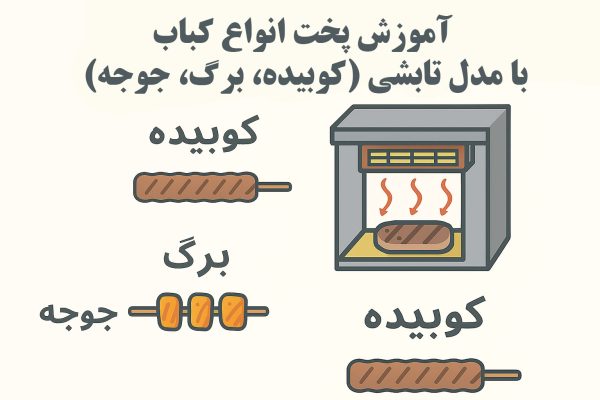 آموزش پخت انواع کباب (کوبیده، برگ، جوجه) با مدل تابشی